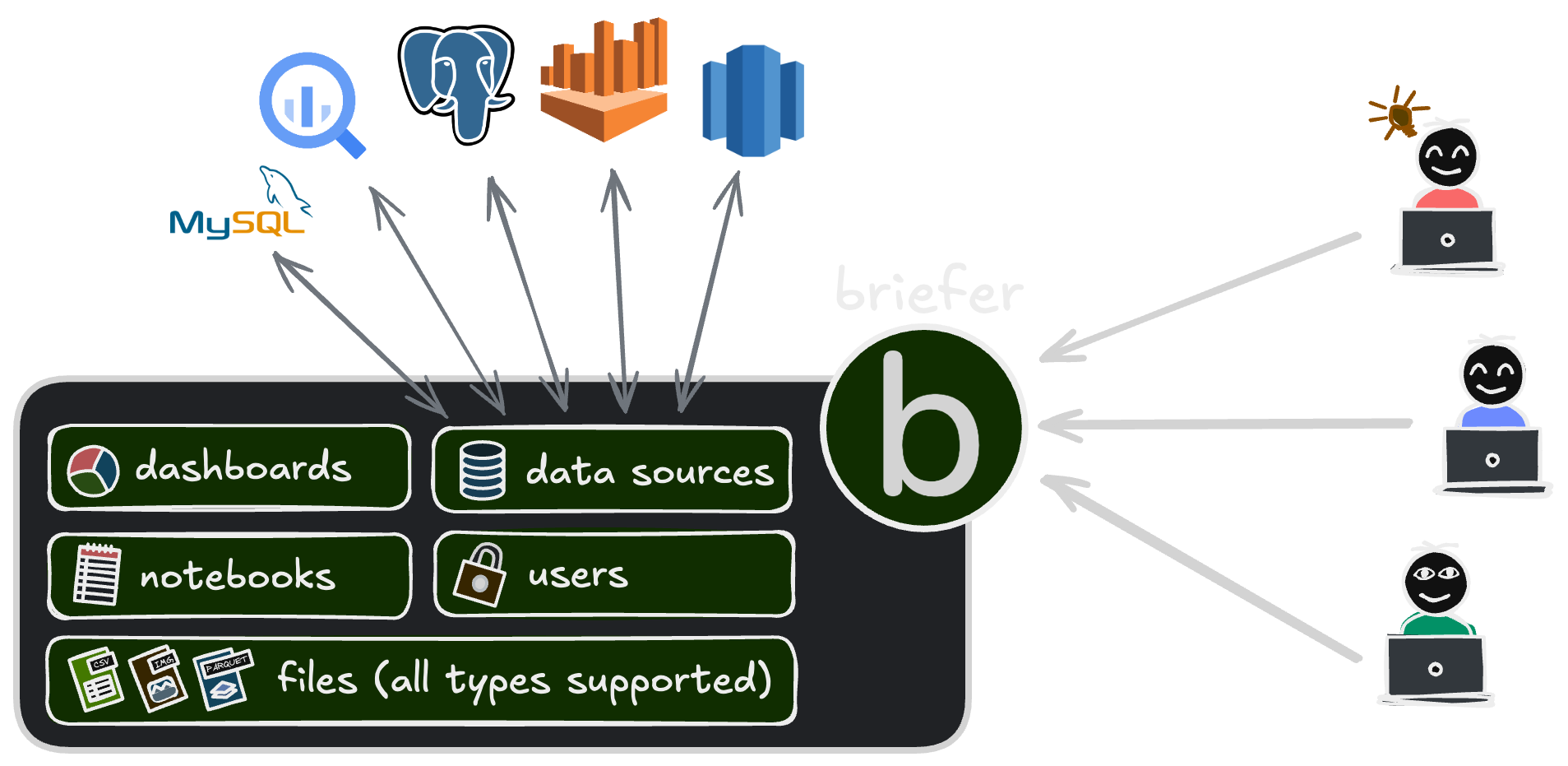 Local quickstart - Briefer