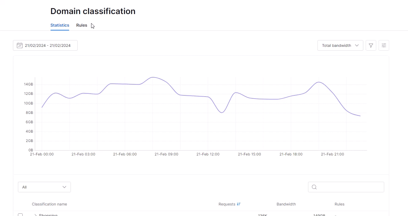 Create rule from Scratch