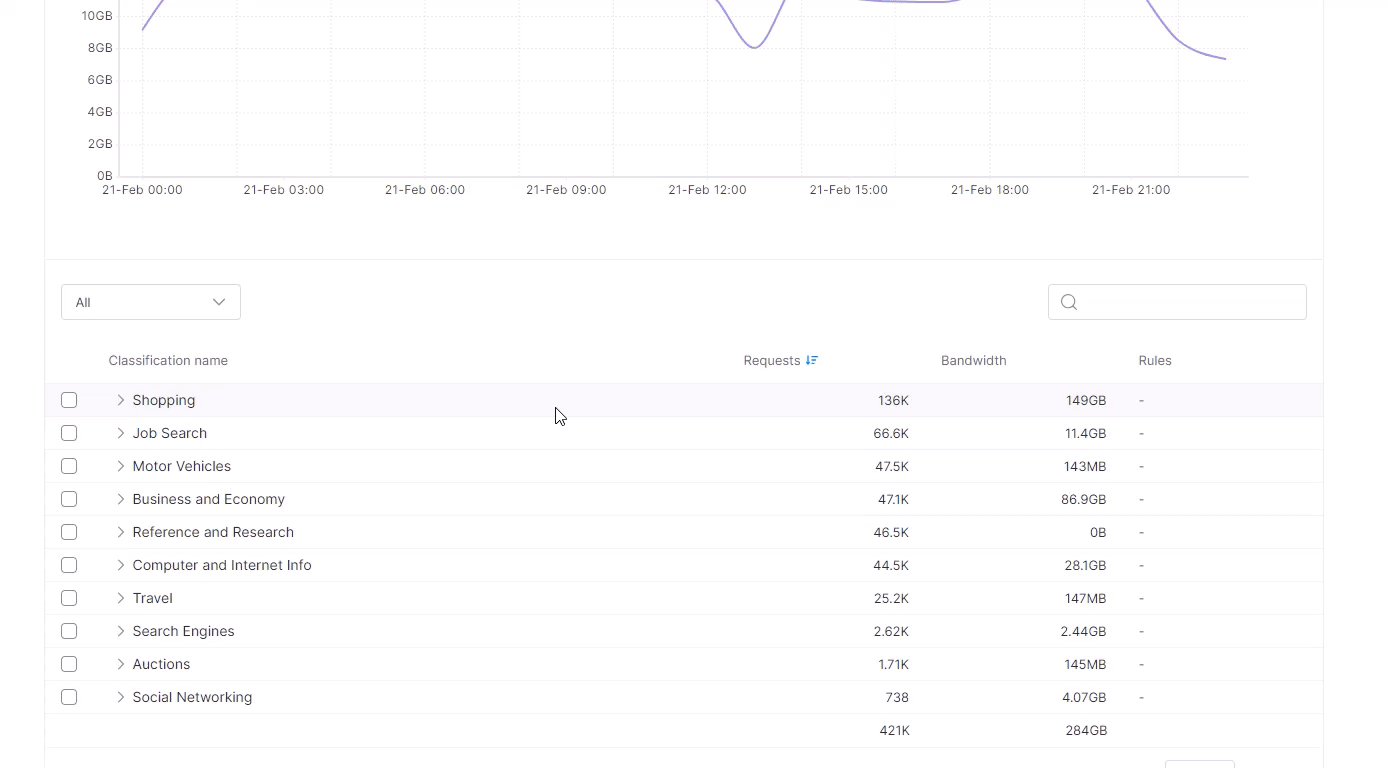 根据统计表创建规则