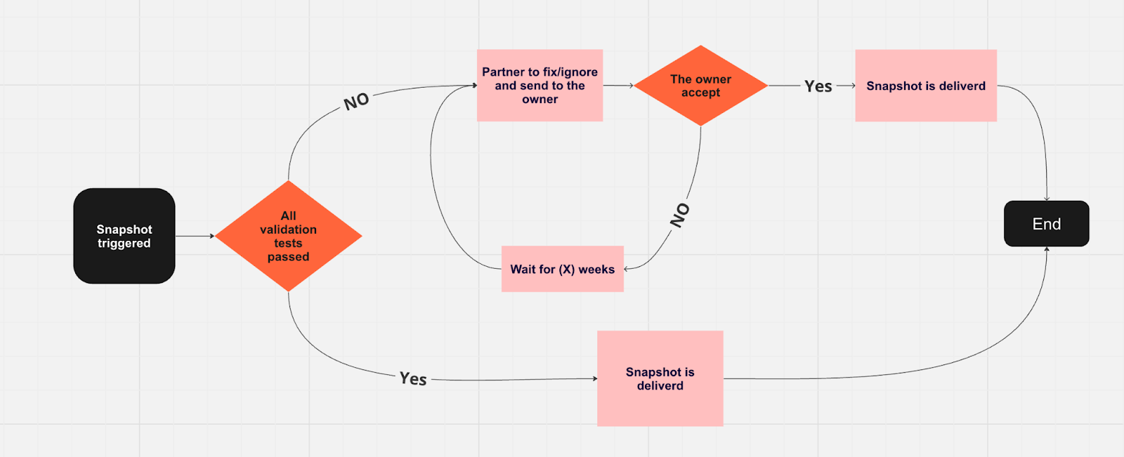 flowchart.png