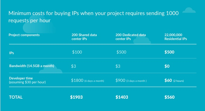 cost-limits-table.png