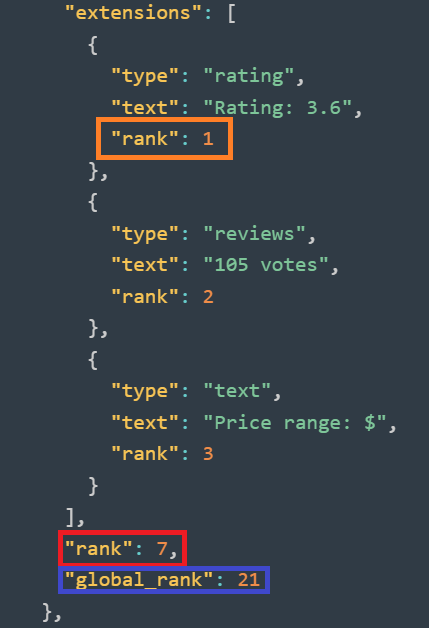 Rank-Field