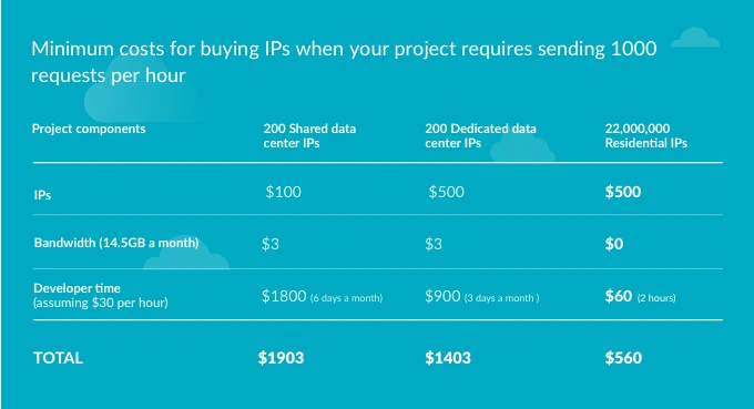 cost-limits-table.png