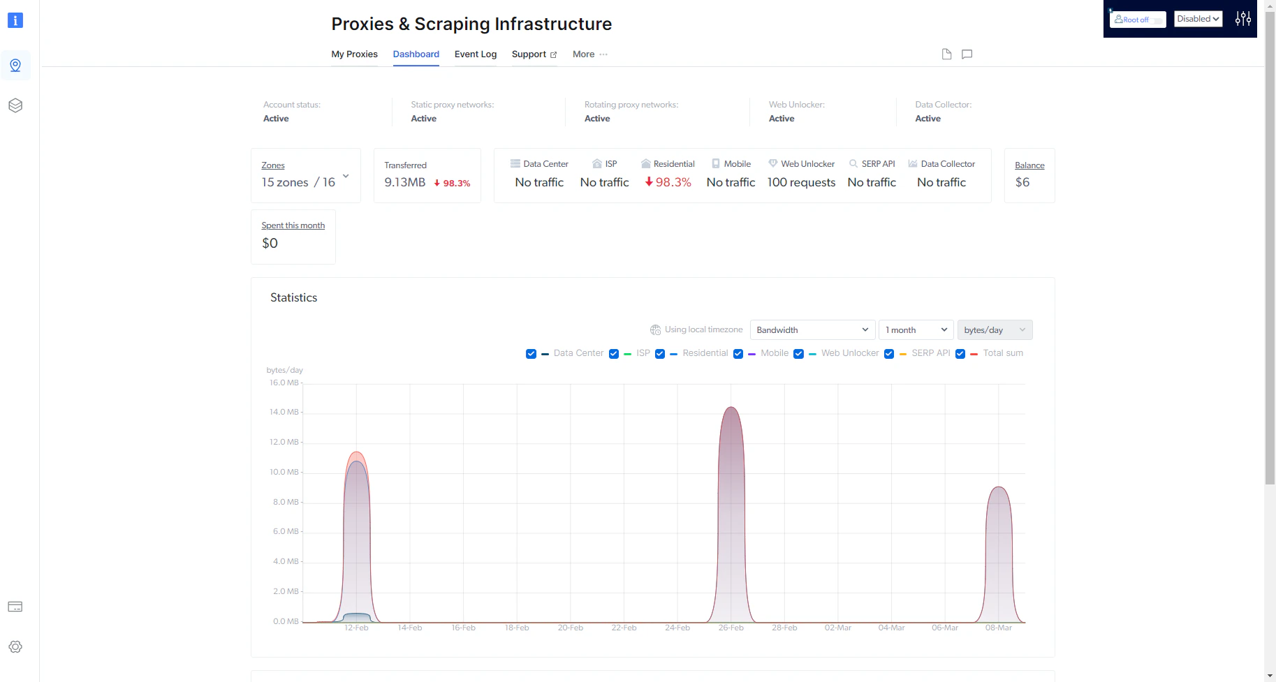 statistics-via-control-panel.png