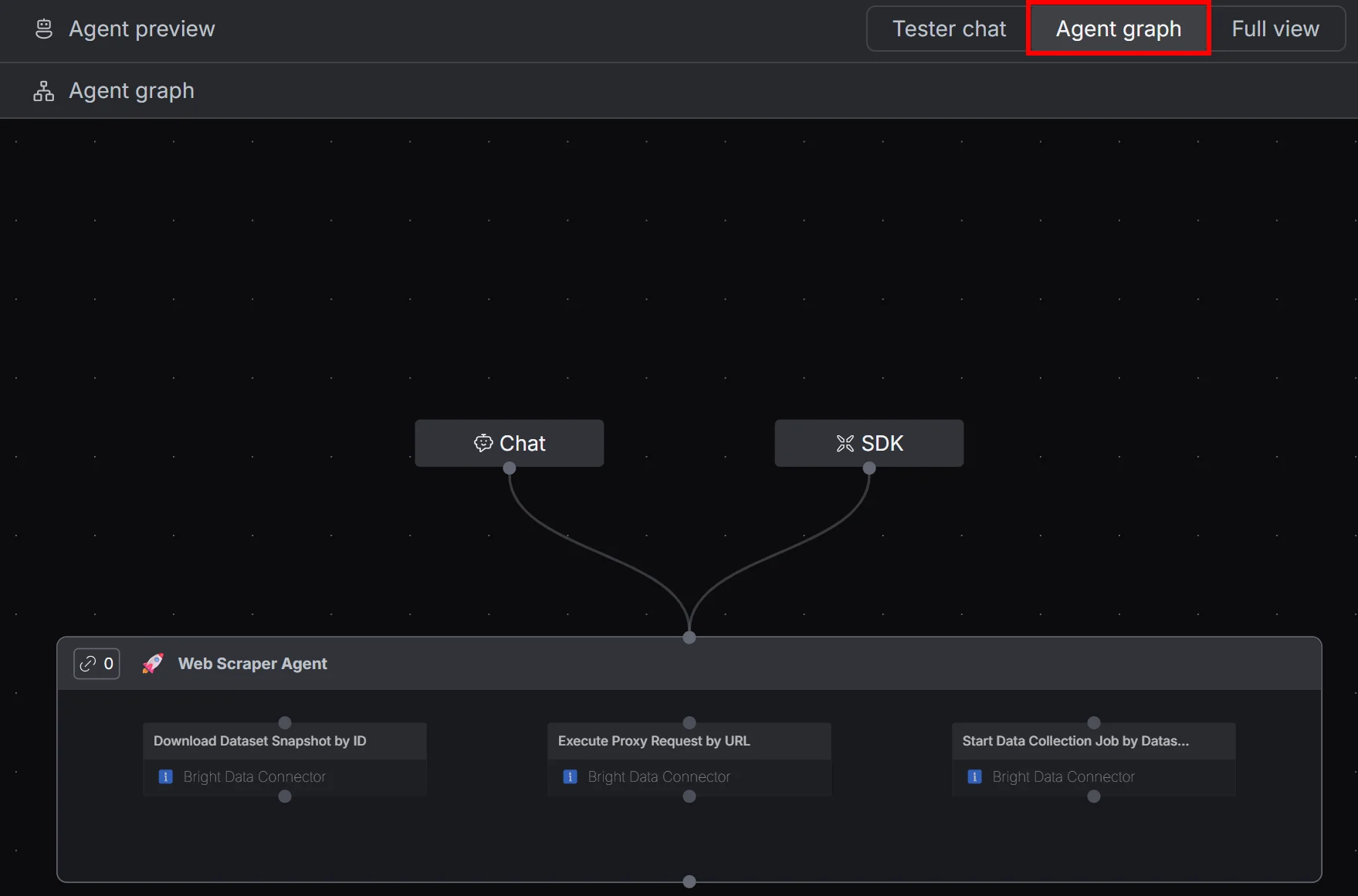 The agent graph