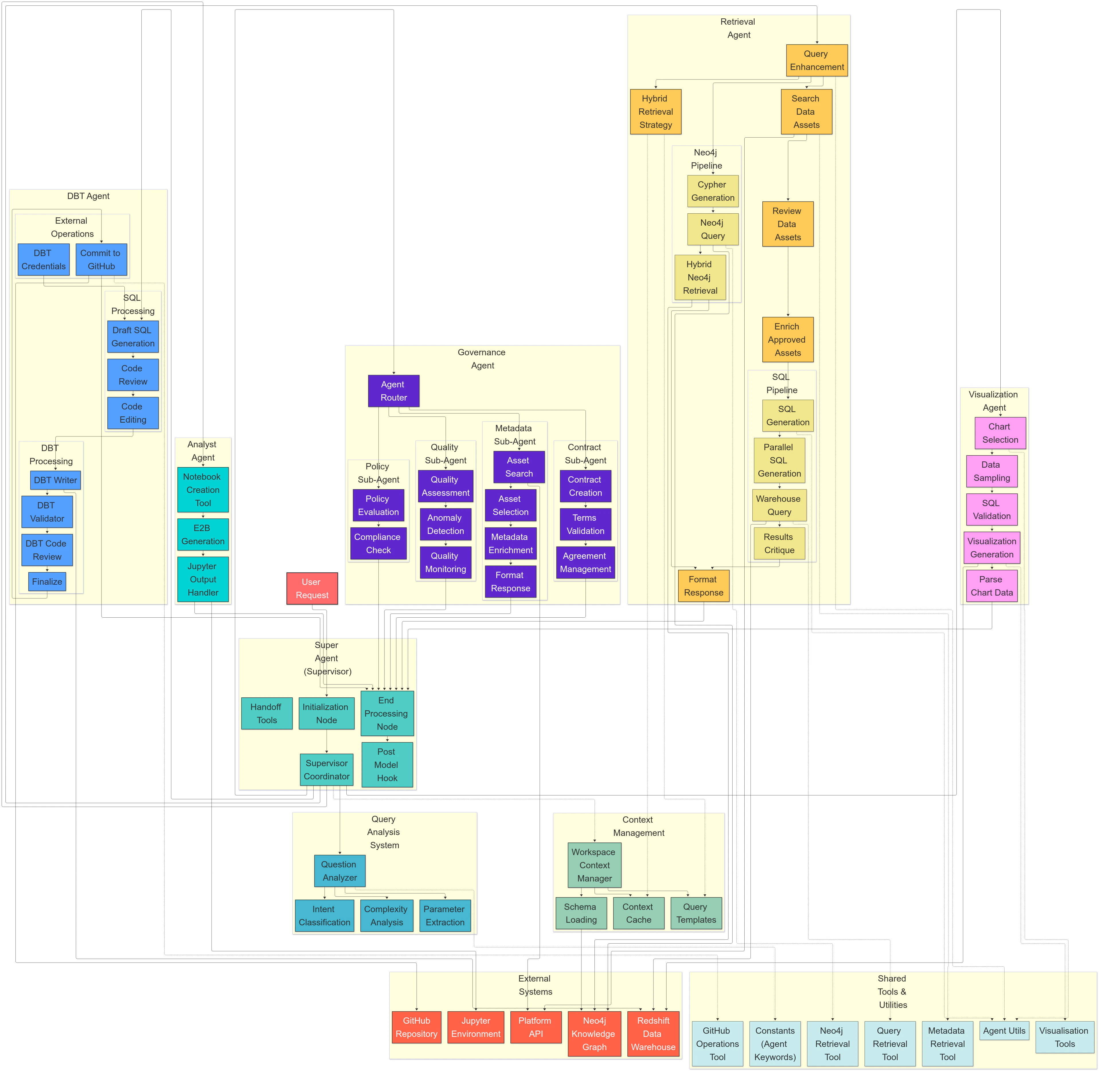 BrightAgent Architecture Diagram
