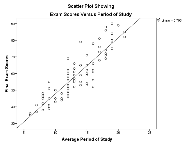 Scatter Plot
