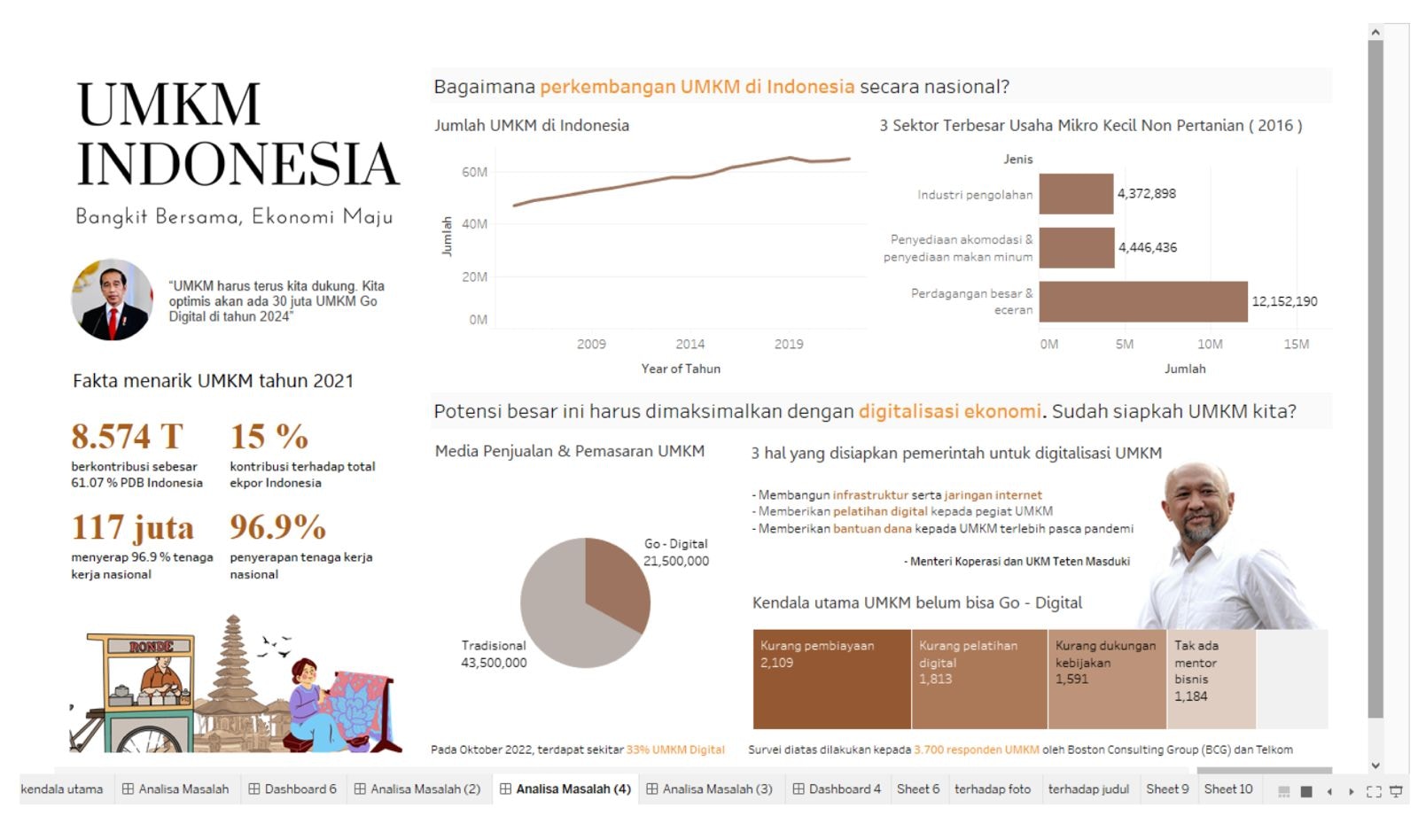 Tableau Dashboards