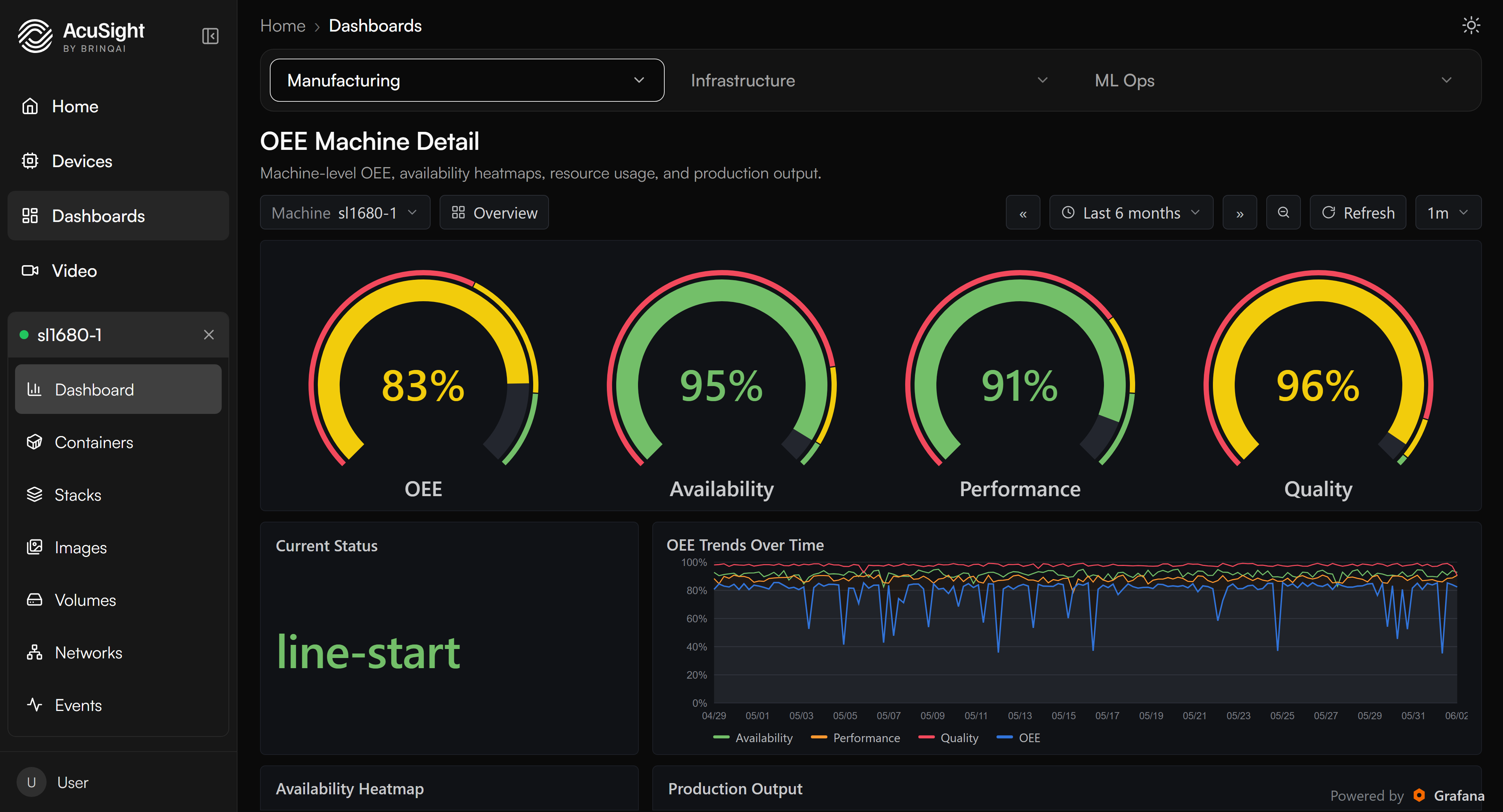OEE Machine Detail dashboard