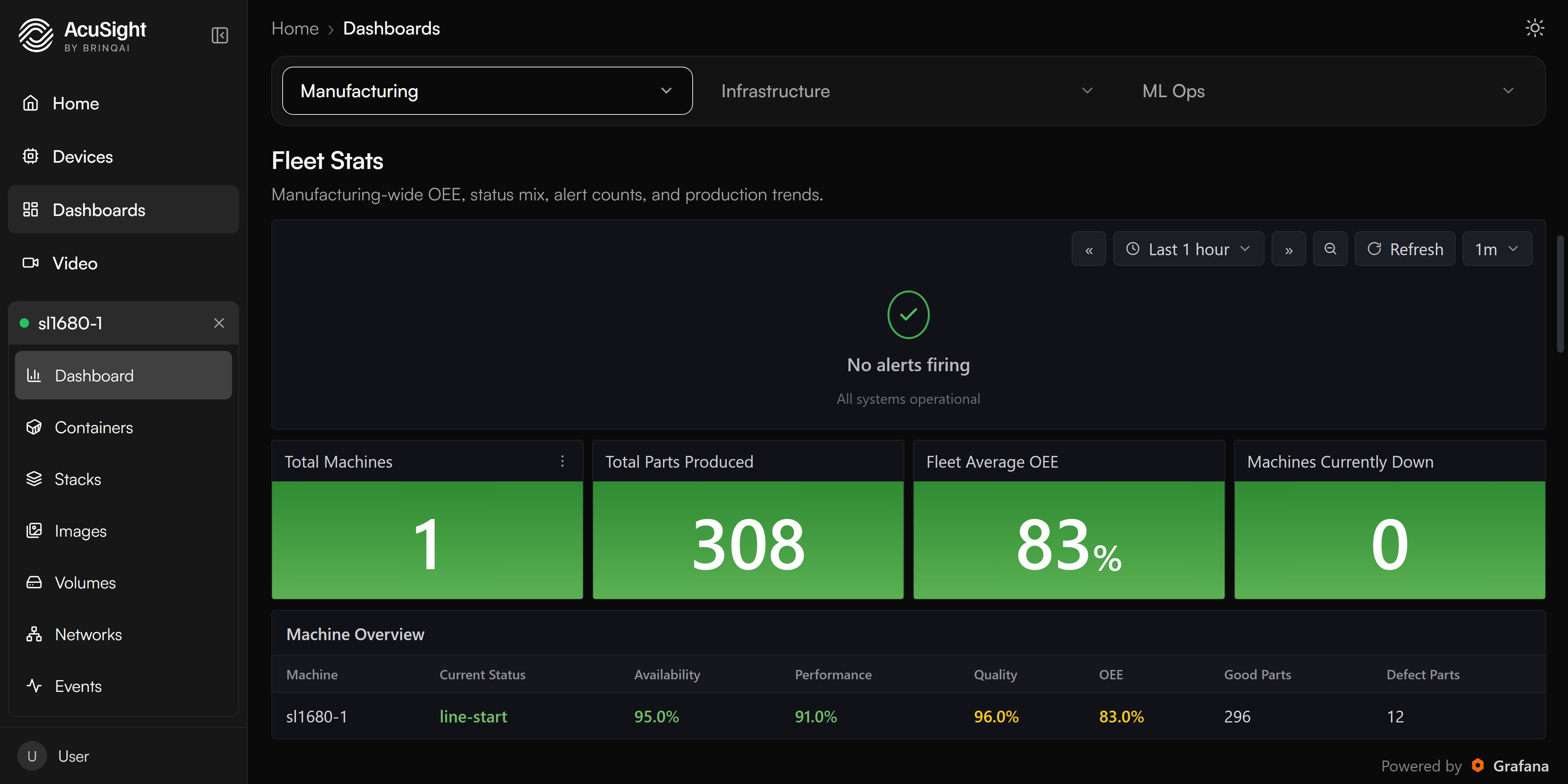 Fleet monitoring dashboard