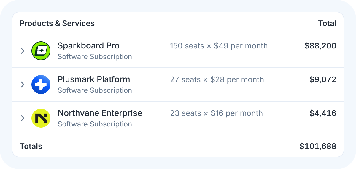 Multi Tool Line Items