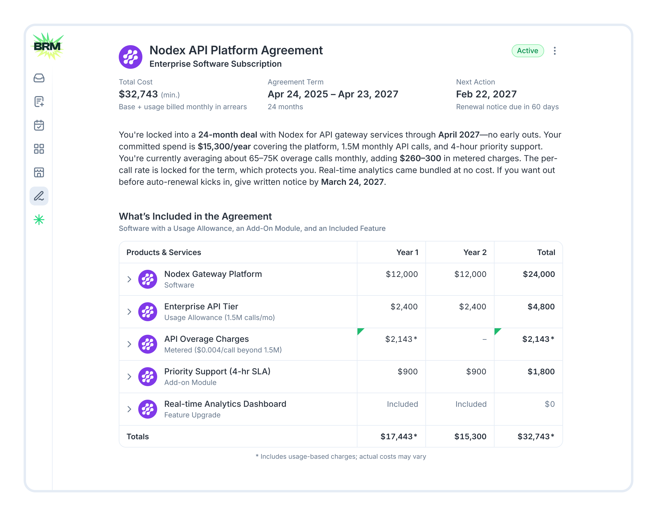 Nodex Agreement