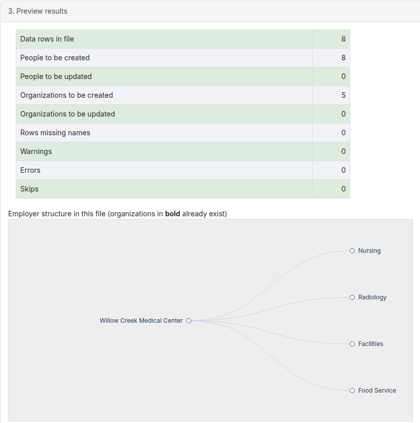 Preview results with import statistics and the employer structure tree