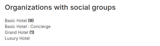 Organizations with social groups page listing Basic Hotel, Basic Hotel Concierge, Grand Hotel, and Luxury Hotel with group counts