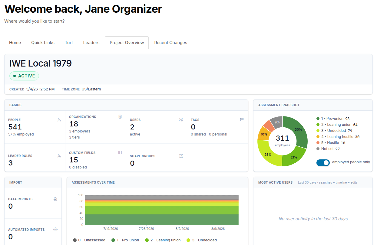 Project overview tab
