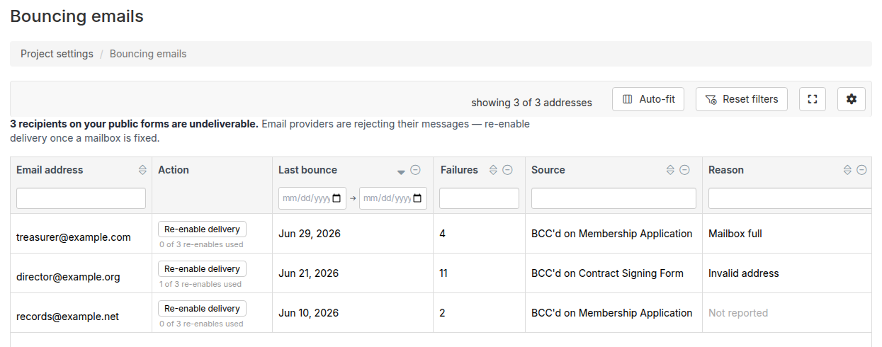 Bouncing emails page showing undeliverable BCC addresses