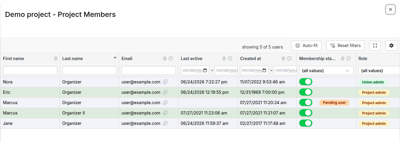 Project members panel with membership status toggles for each member
