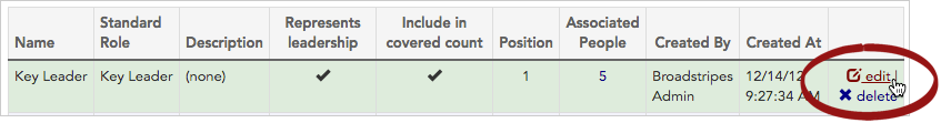 Edit leader role link