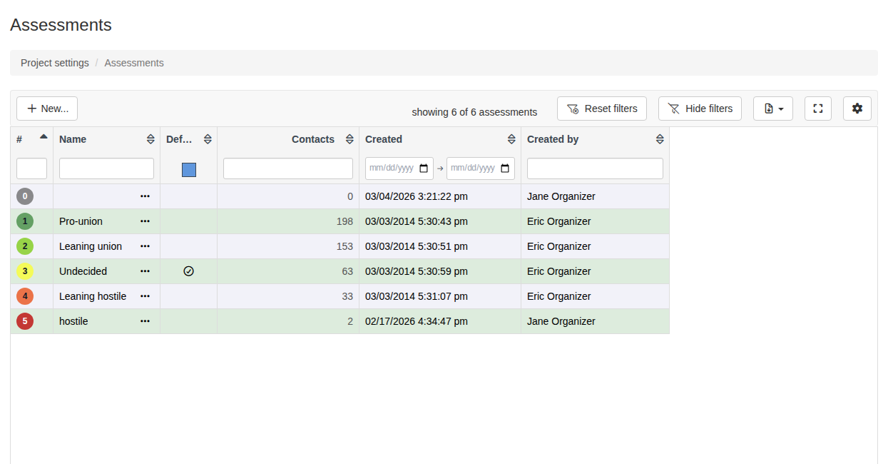 Assessment codes table