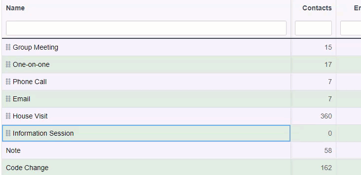 Reorder timeline types