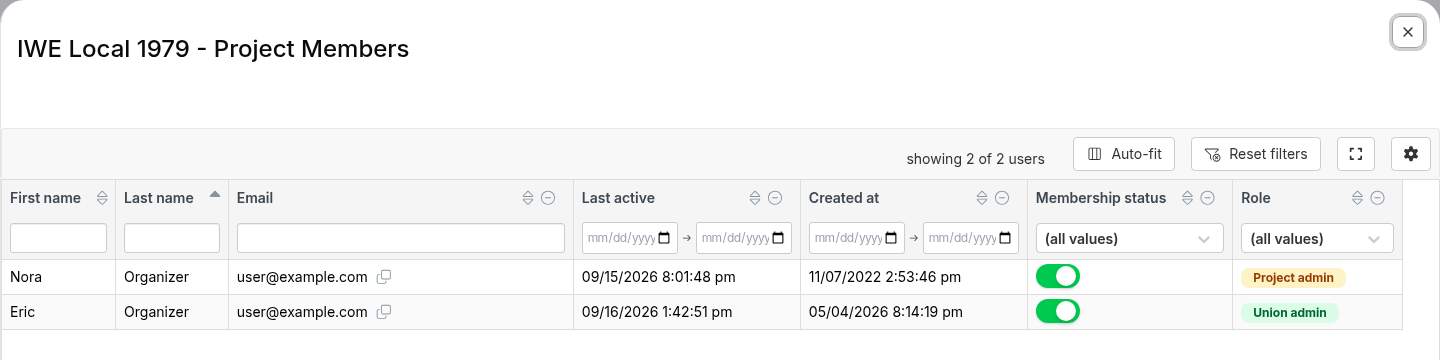 Project members panel with membership status toggles for each member