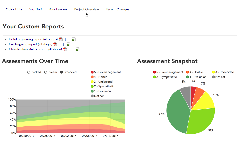 Project overview tab