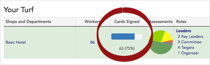 Turf panel showing card signing progress with calculated column