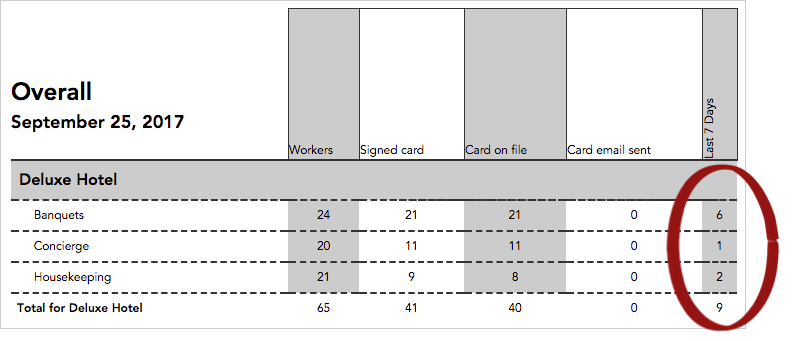 Status report showing time-based calculated column data