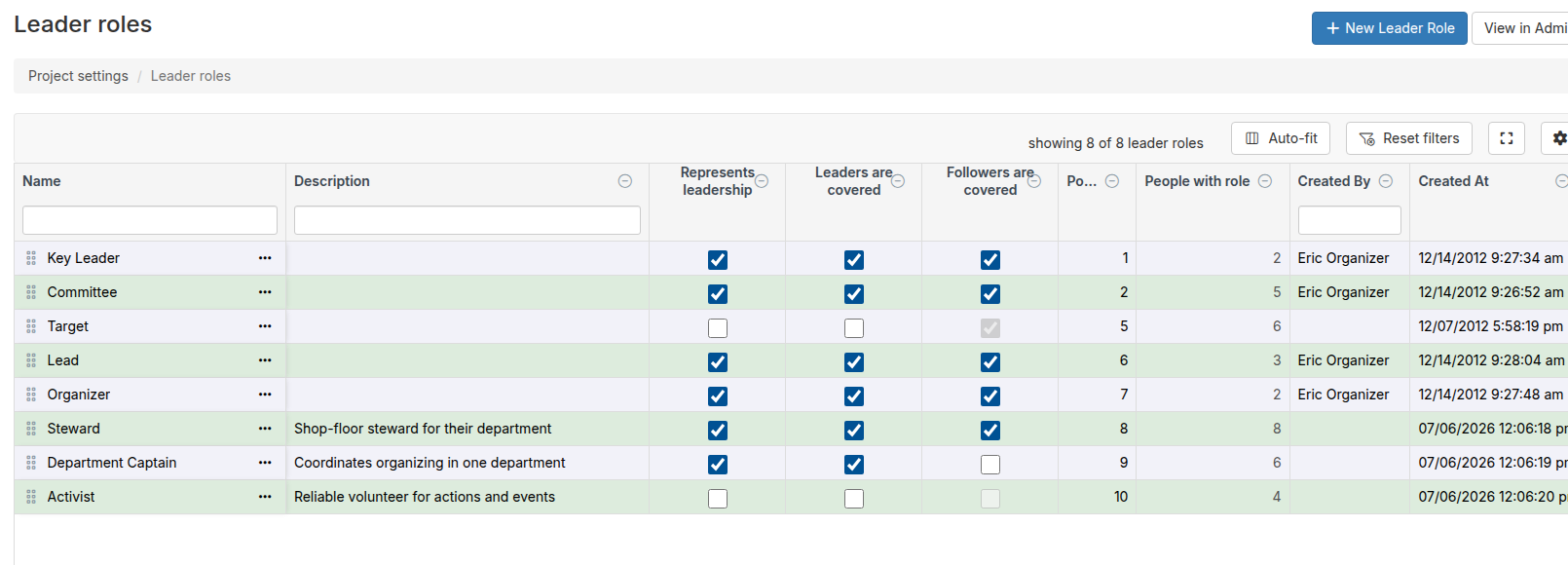 Leader roles table showing configured roles with descriptions, coverage settings, and people counts