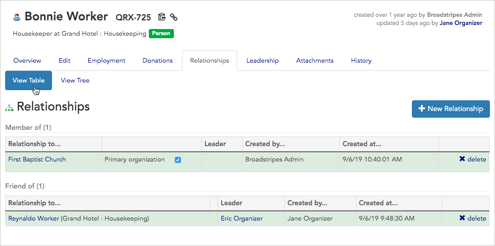 Relationship index page