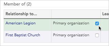Primary organization