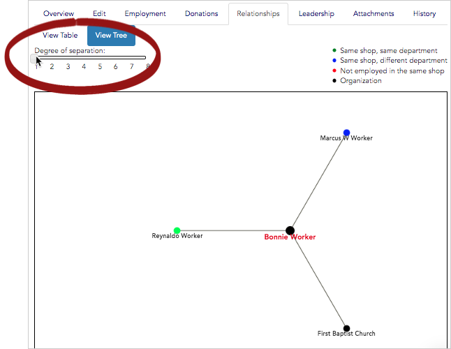 Tree view one degree