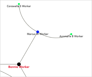 Tree view two degrees