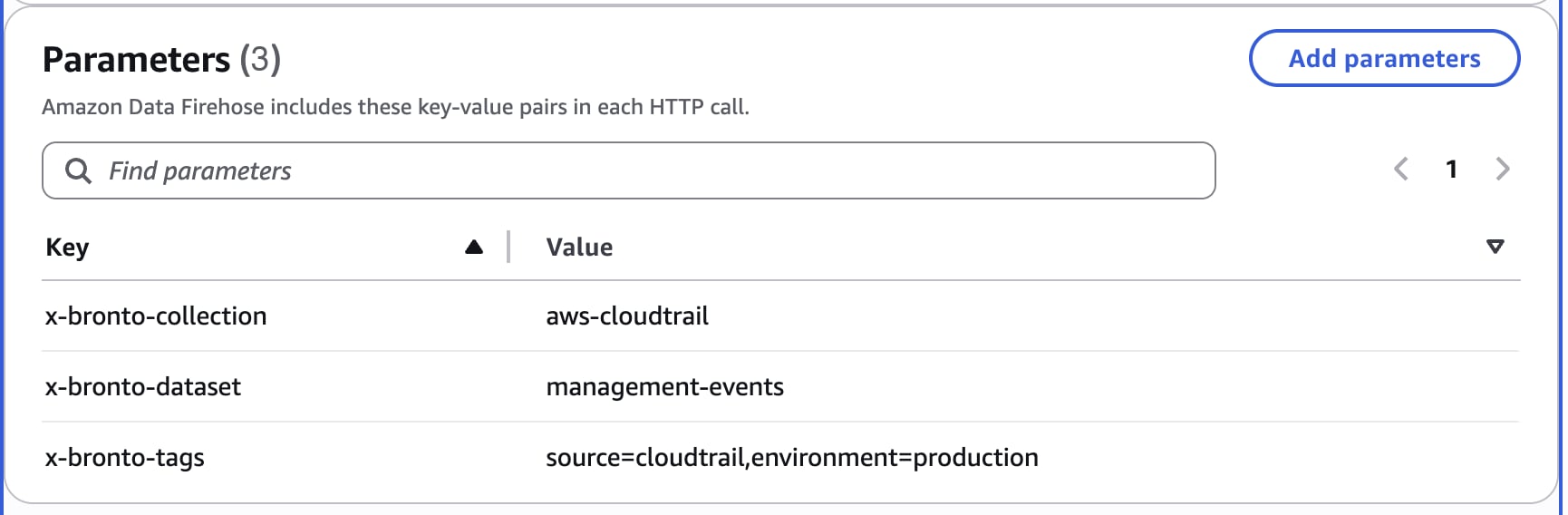 Parameters section with x-bronto-collection, x-bronto-dataset, and x-bronto-tags key-value pairs