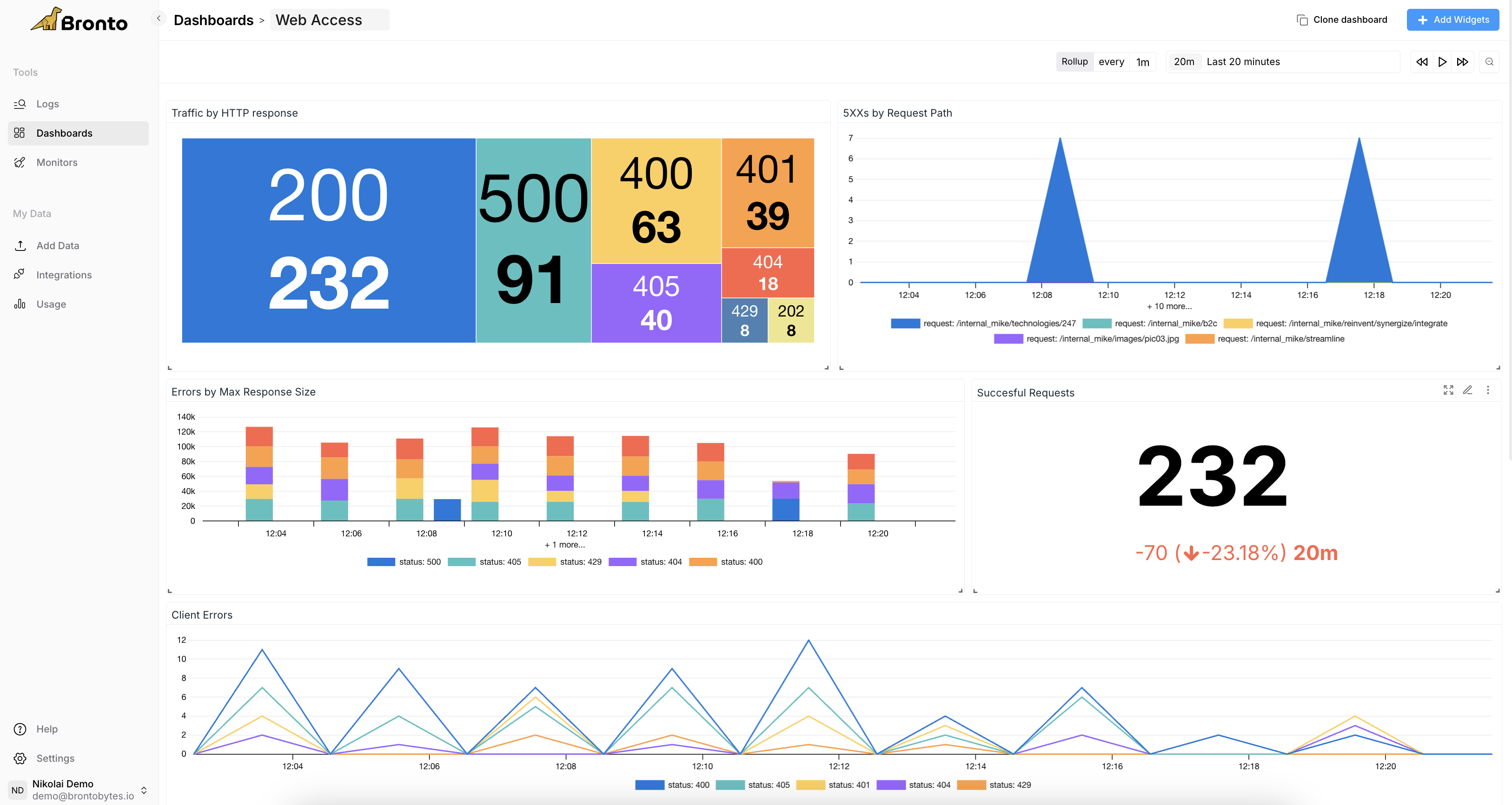 Dashboards - Bronto Docs