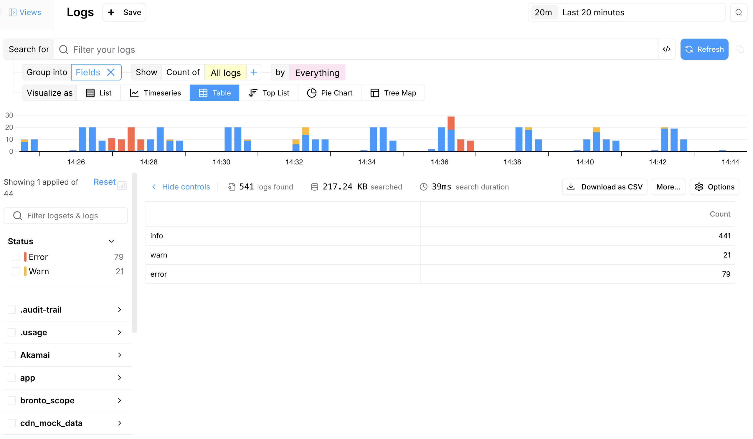 Log Visualization - Bronto