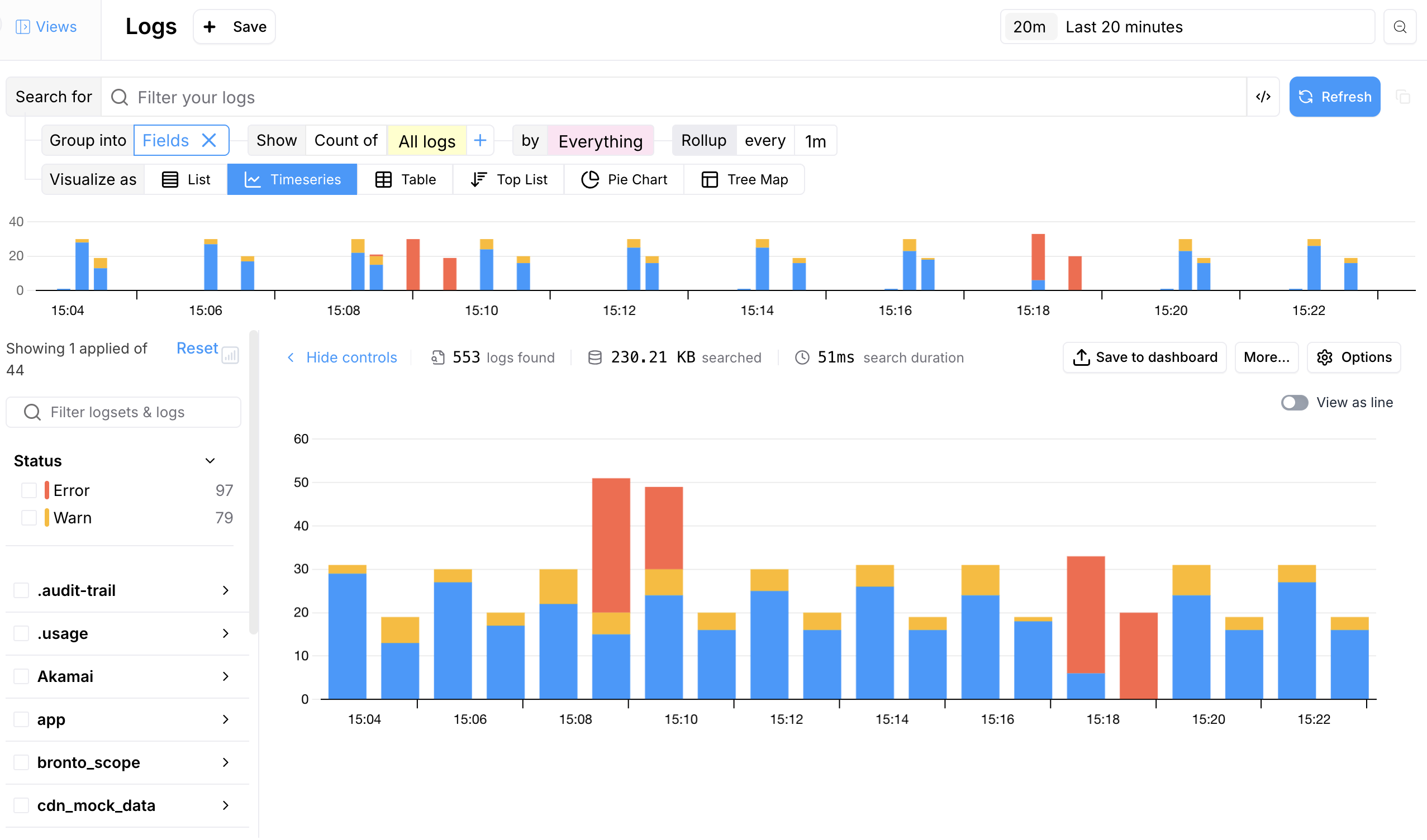 Log Visualization - Bronto