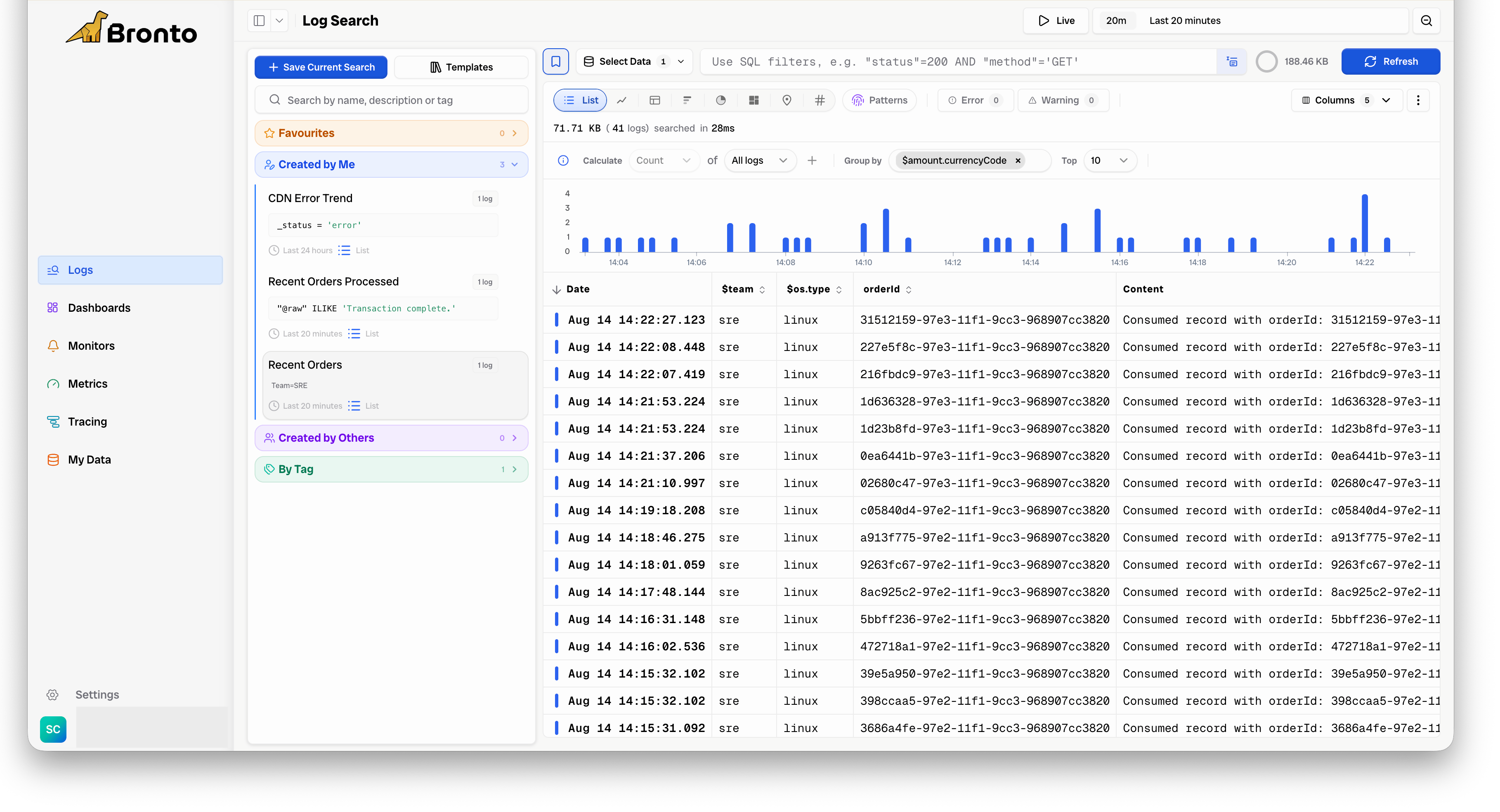 The Saved Searches panel in Bronto Log Search