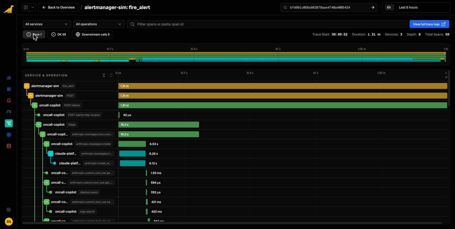 Bronto trace waterfall: alertmanager-sim fire_alert, oncall-copilot POST /alerts and triage, the SDK's anthropic.messages.create CLIENT span with the claude-platform anthropic.messages.create and anthropic.model_request spans beneath it, then the app's tool spans