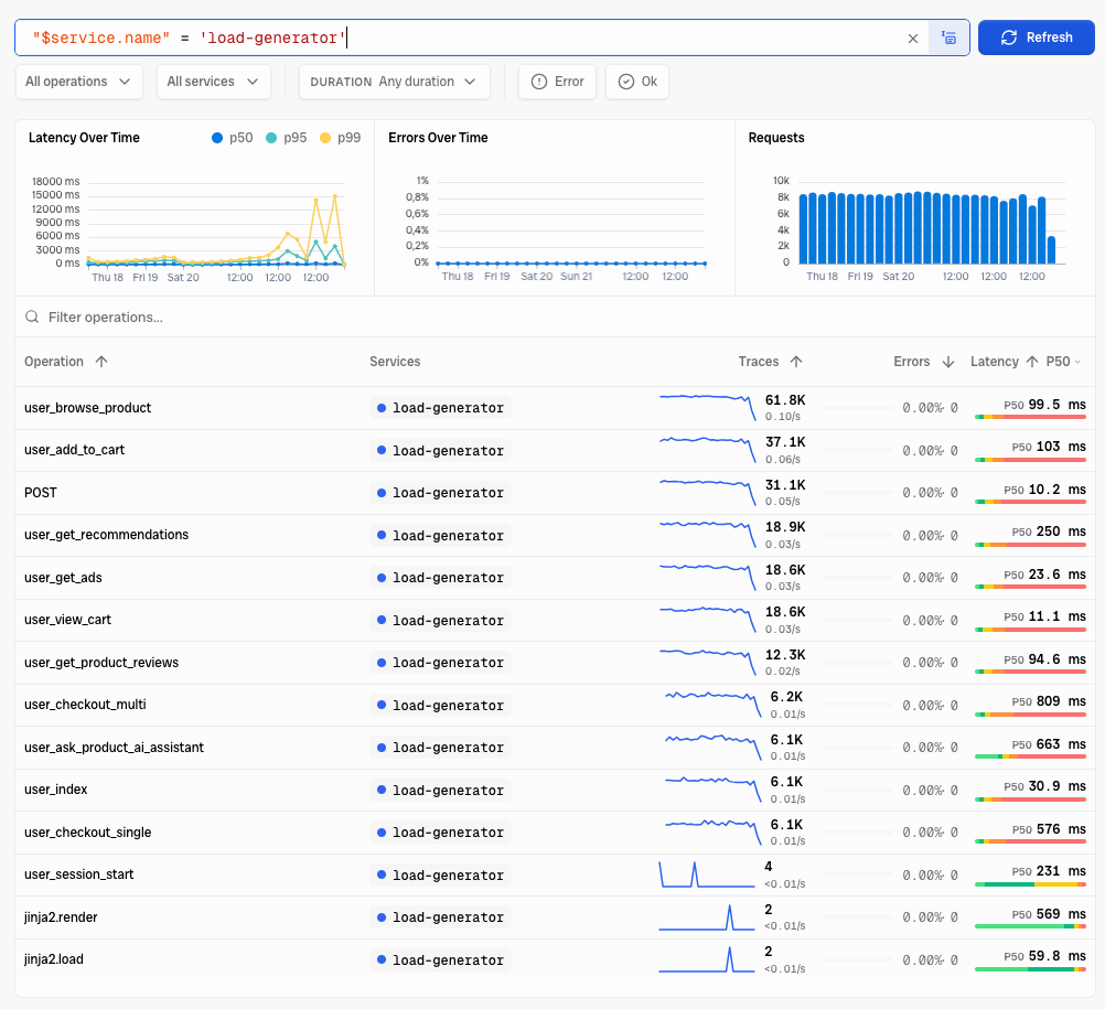 Bronto trace explorer showing operations from the OpenTelemetry Demo