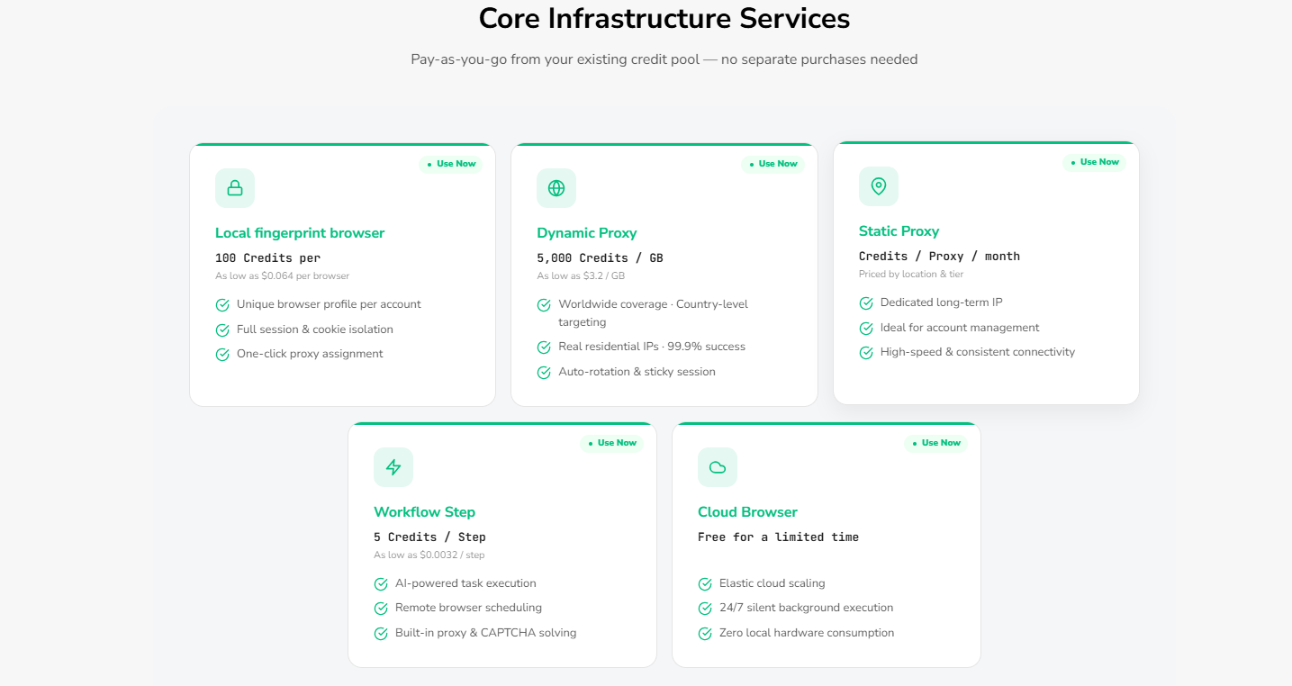 BrowserAct services that use credits