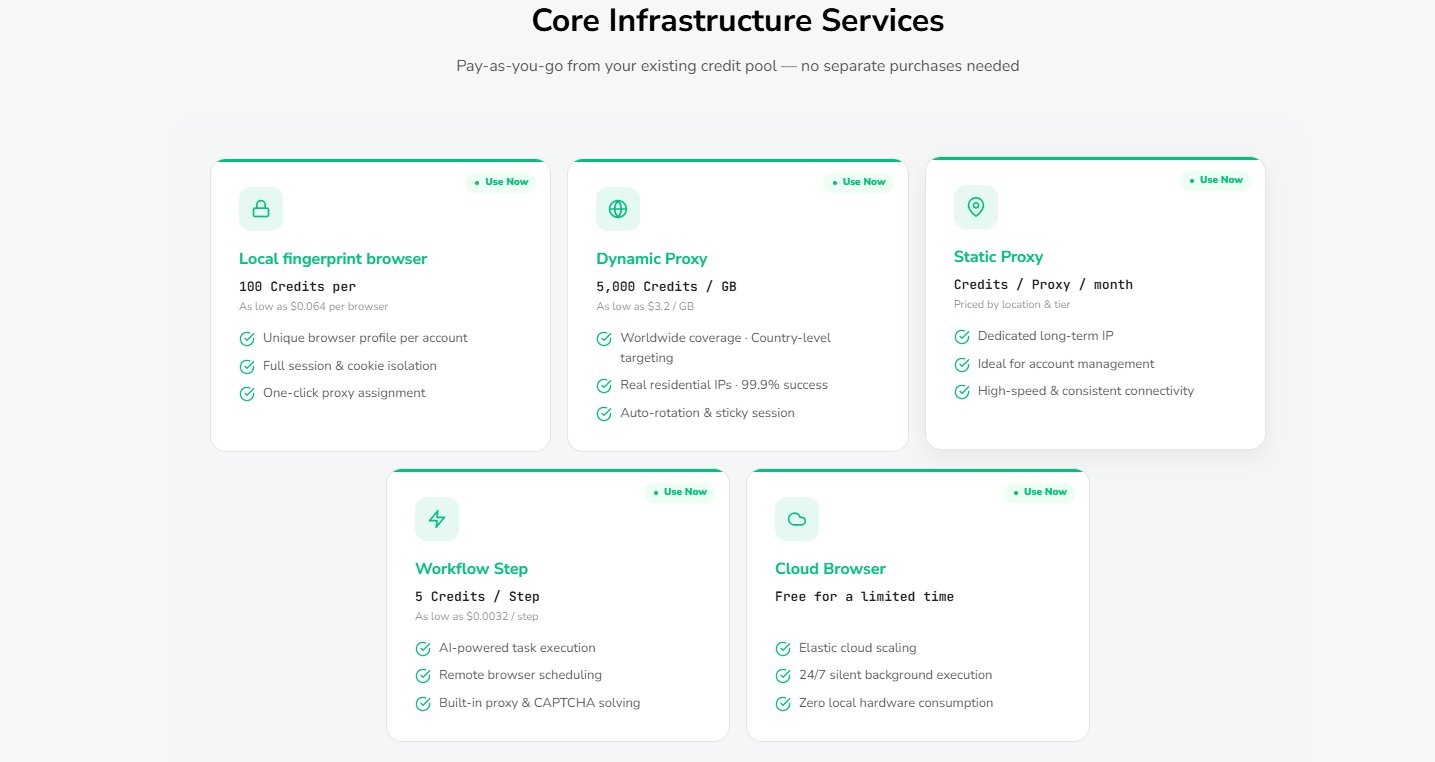 BrowserAct services that use credits