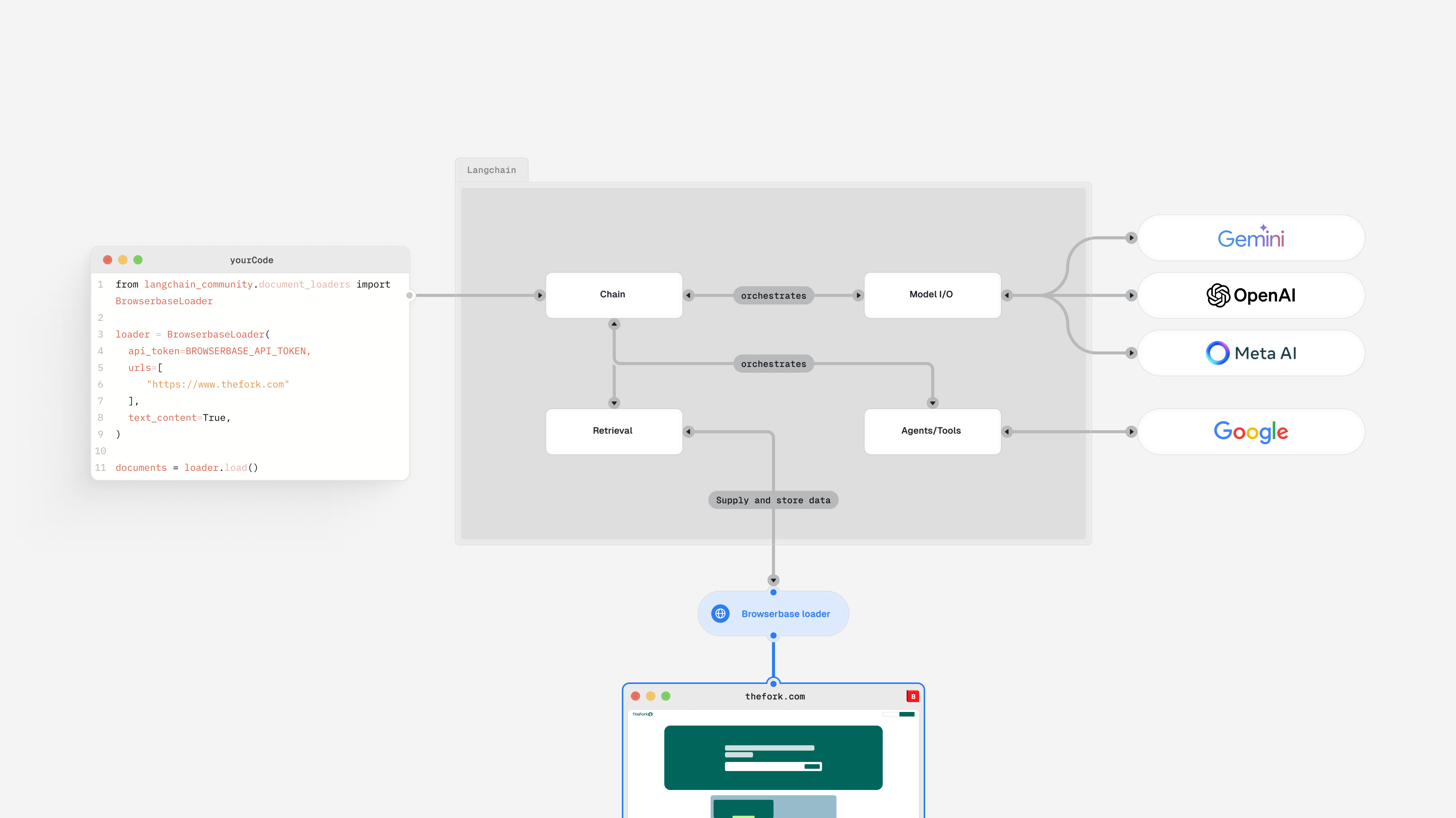 LangChain integration - Browserbase Documentation