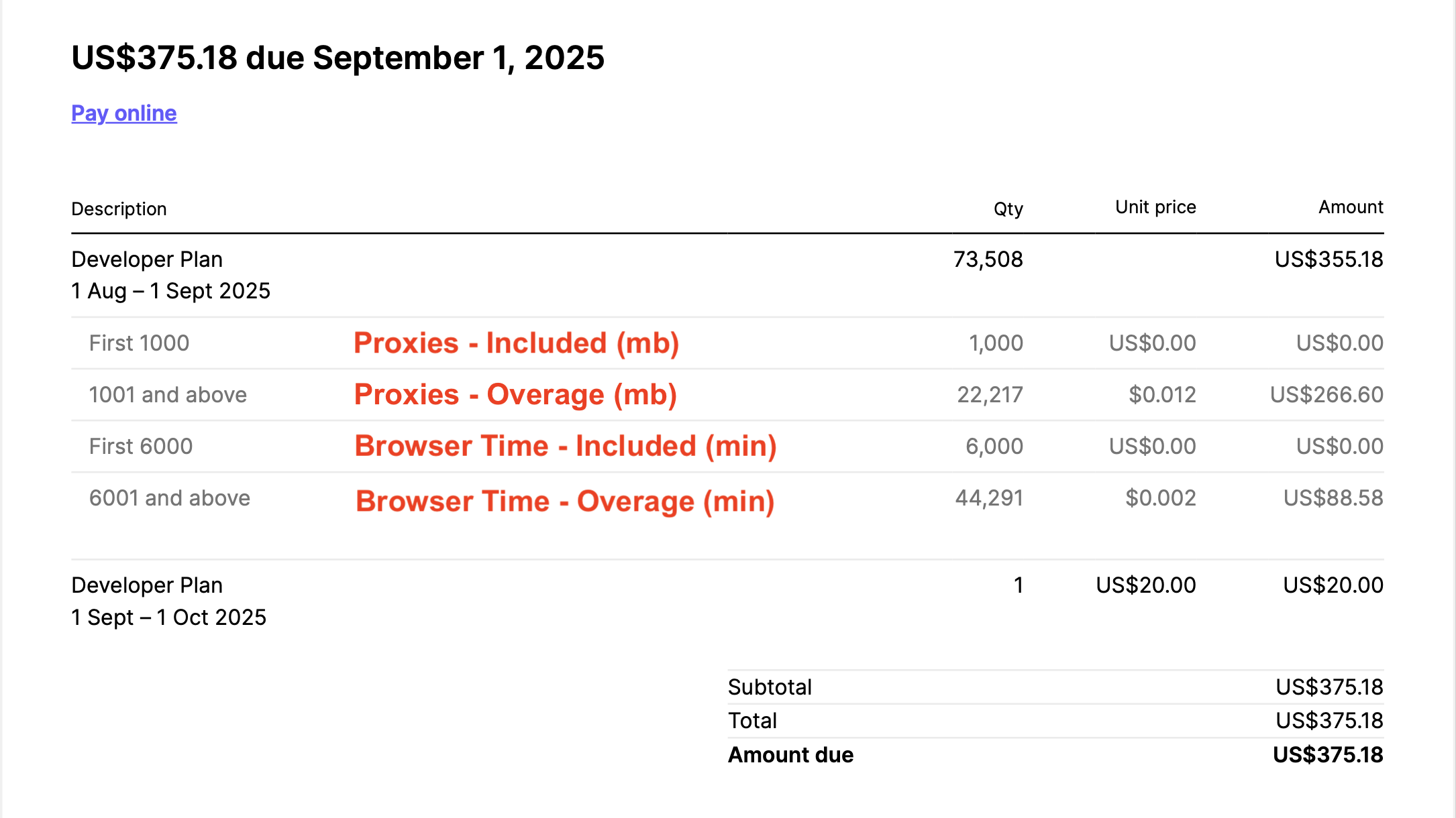 Stripe Invoice
