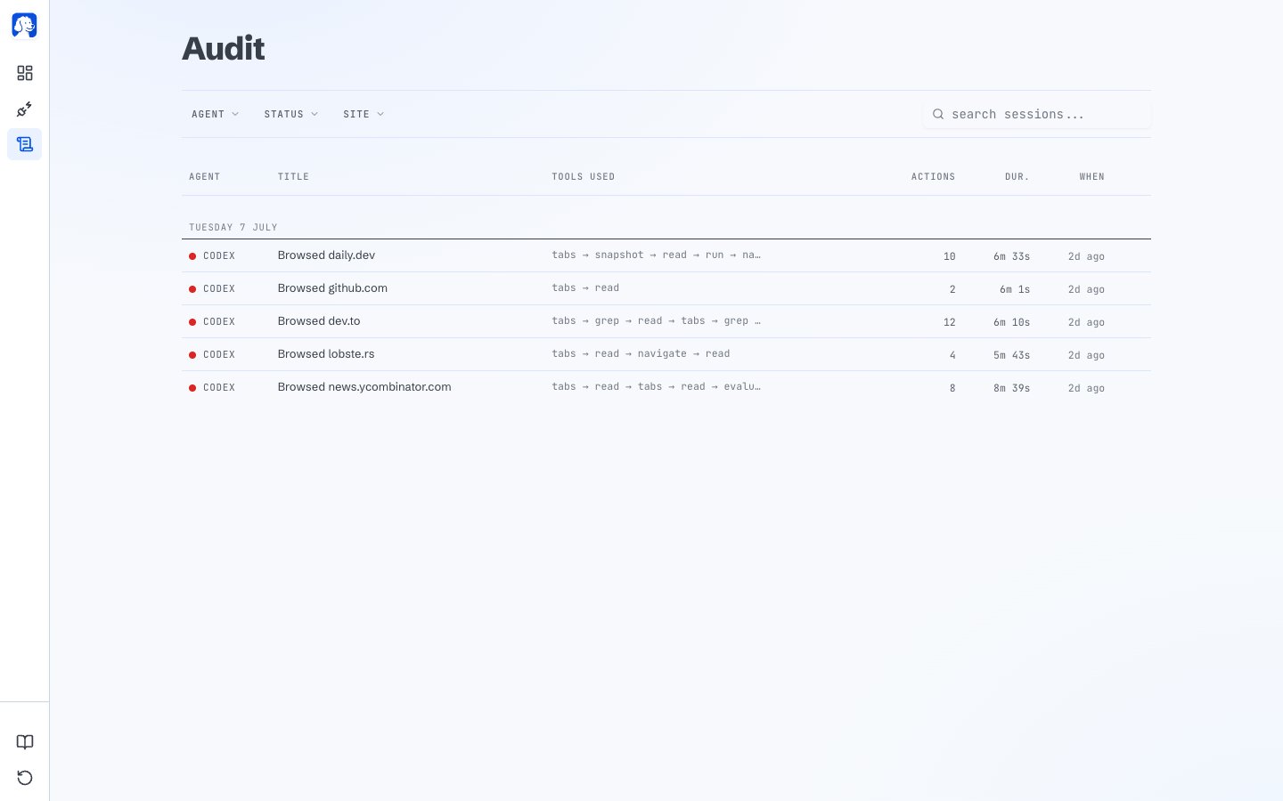 BrowserClaw audit page showing a searchable list of agent sessions grouped by day. Columns visible: agent, title, tools used, action count, duration, and when it happened. Filter dropdowns at the top: Agent, Status, Site.