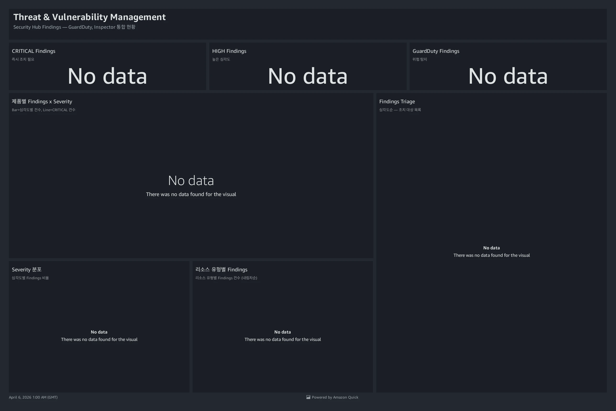 취약점 관리 대시보드