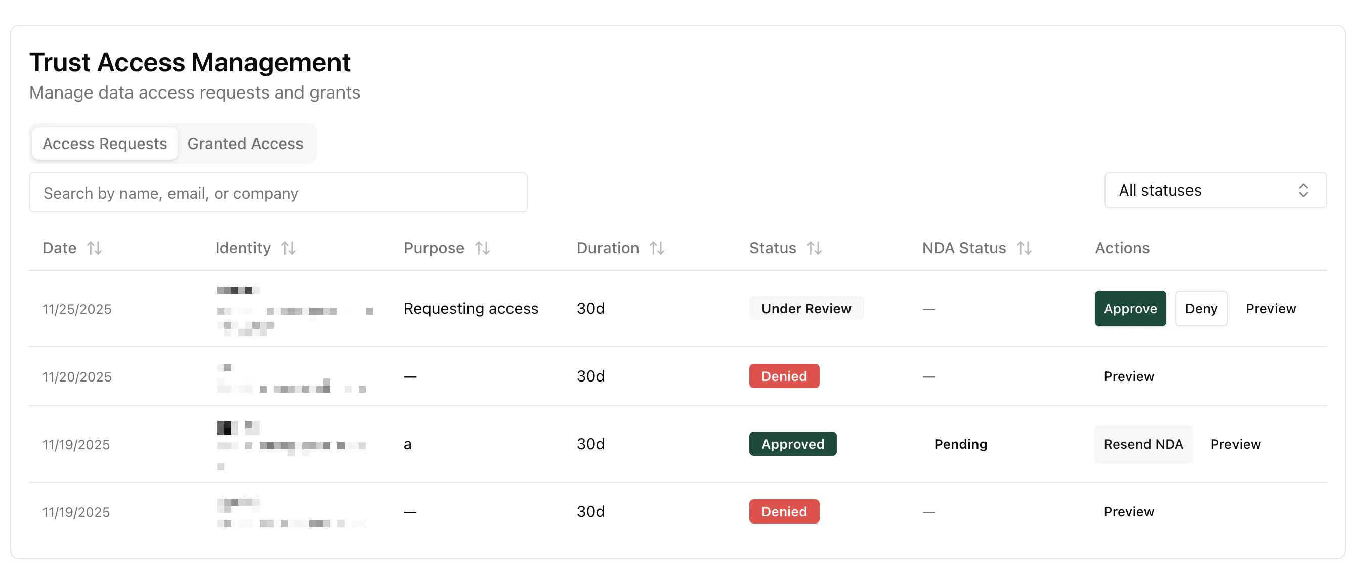 Access Request Detail View
