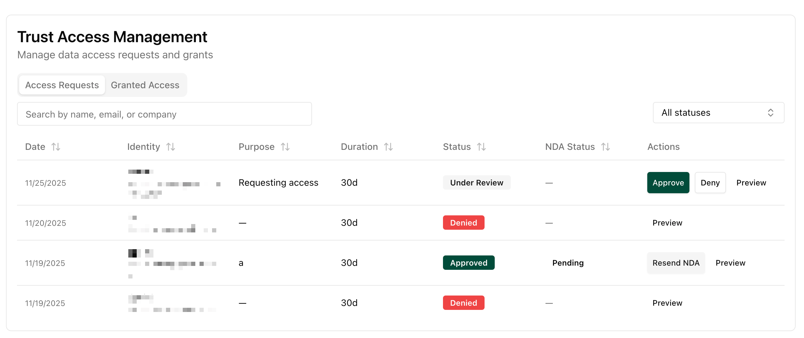 Access Request Detail View