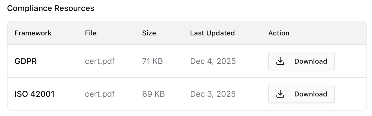 Trust Portal with Access Granted - Compliance Resources Section