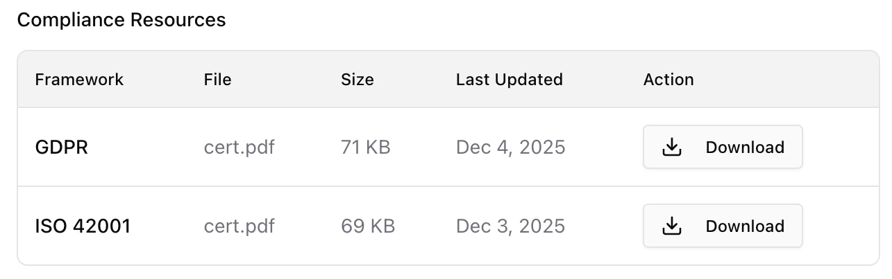 Trust Portal with Access Granted - Compliance Resources Section